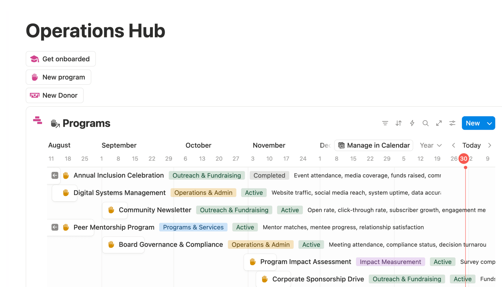 Hình ảnh sản phẩm mẫu quản lý nhà tài trợ