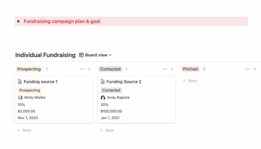 Hình ảnh sản phẩm mẫu gây quỹ phi lợi nhuận
